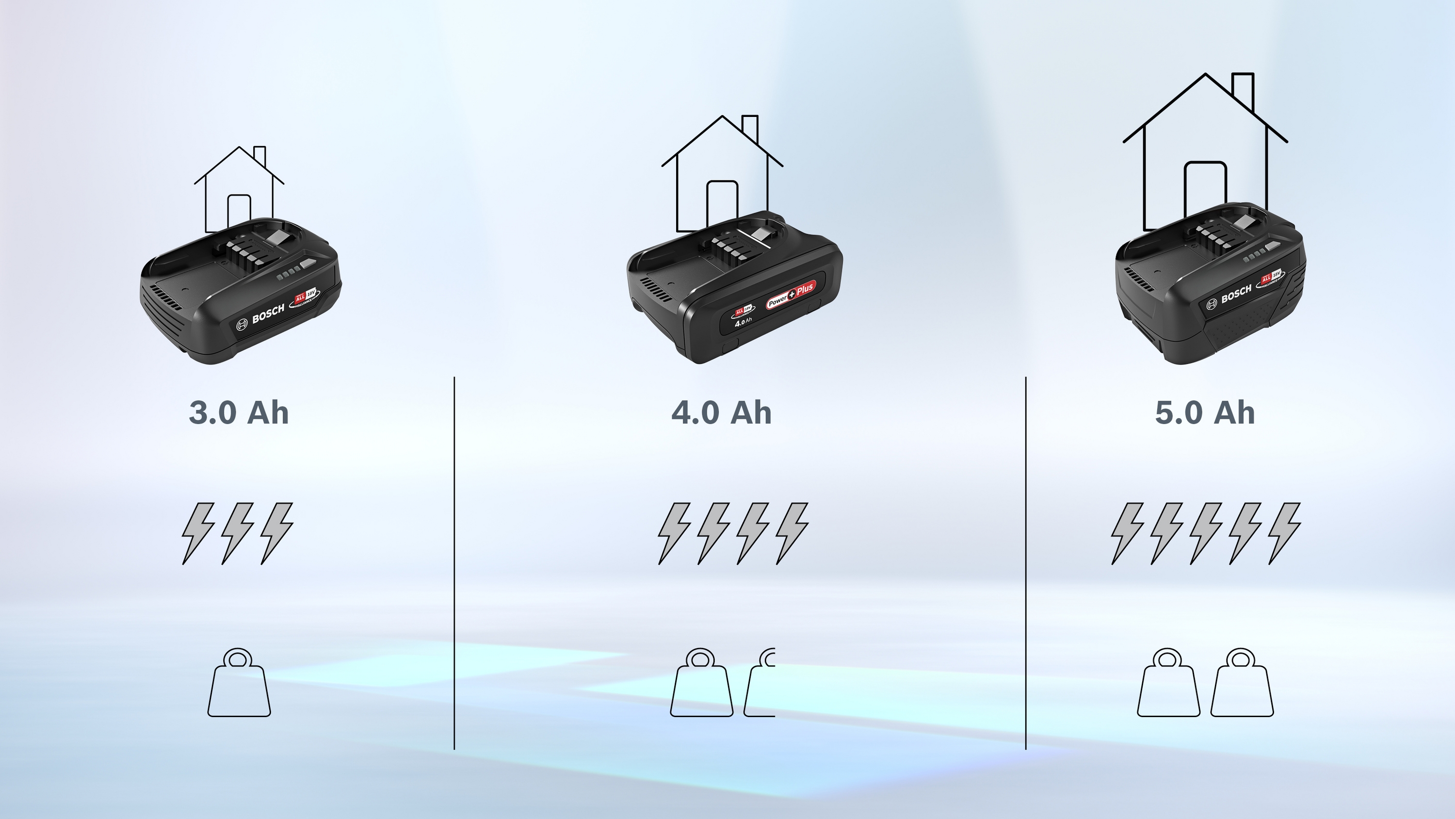 Zamenljiva baterija Power for ALL 18V 4.0Ah BHZUB1840
